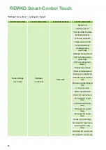 Preview for 64 page of REMKO Smart-Control Touch Operating Manual