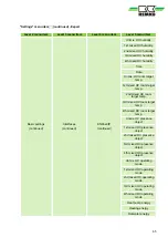 Preview for 65 page of REMKO Smart-Control Touch Operating Manual