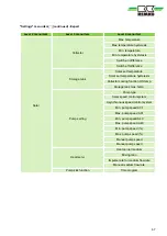 Preview for 67 page of REMKO Smart-Control Touch Operating Manual