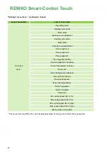 Preview for 74 page of REMKO Smart-Control Touch Operating Manual
