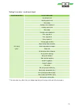 Preview for 75 page of REMKO Smart-Control Touch Operating Manual