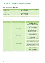 Preview for 76 page of REMKO Smart-Control Touch Operating Manual