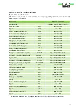 Preview for 79 page of REMKO Smart-Control Touch Operating Manual