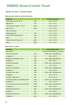 Preview for 80 page of REMKO Smart-Control Touch Operating Manual