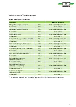 Preview for 81 page of REMKO Smart-Control Touch Operating Manual