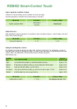 Preview for 90 page of REMKO Smart-Control Touch Operating Manual