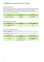 Preview for 92 page of REMKO Smart-Control Touch Operating Manual