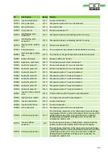 Preview for 103 page of REMKO Smart-Control Touch Operating Manual