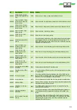 Preview for 105 page of REMKO Smart-Control Touch Operating Manual