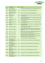 Preview for 107 page of REMKO Smart-Control Touch Operating Manual