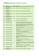 Preview for 108 page of REMKO Smart-Control Touch Operating Manual