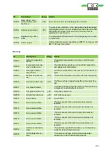 Preview for 109 page of REMKO Smart-Control Touch Operating Manual