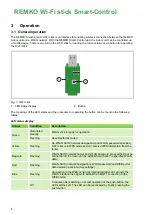 Preview for 8 page of REMKO Wi-Fi stick Smart-Control Operating And Installation Instructions