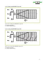 Предварительный просмотр 21 страницы REMKO WKF 120 Series Assembly And Operating Instructions Manual