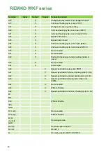 Preview for 18 page of REMKO WKF 120 Electrical Wiring Manual