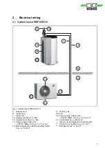 Предварительный просмотр 7 страницы REMKO WKF Neo-Compact  Series Instructions Manual