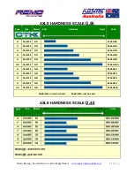 Preview for 11 page of Remo Racing Kosmic Kart Setup Manual