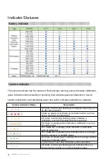 Preview for 3 page of REMO OBS-LI-TWS-001 Getting Started