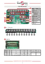 Preview for 2 page of Remote Control RCEL Instruction Manual