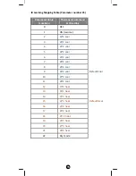 Preview for 15 page of Remotec Z-Extender ZXT-120 User Manual