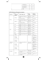 Preview for 25 page of Remotec Z-Extender ZXT-120 User Manual