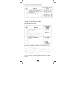 Preview for 7 page of Remotec ZXT-310 User Manual