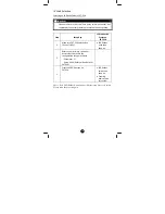 Preview for 10 page of Remotec ZXT-310 User Manual