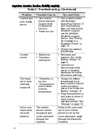 Preview for 28 page of Remotek BK1010 User Manual