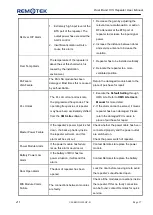 Preview for 38 page of Remotek R84DLI-W19L17-2S User Manual