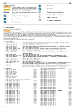 Preview for 102 page of REMS Picus DP Instruction Manual