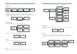 Предварительный просмотр 21 страницы Renac A1-HV Series User Manual