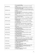 Предварительный просмотр 42 страницы Renac ESC3000-DS Manual