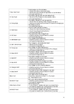 Предварительный просмотр 43 страницы Renac ESC3000-DS Manual