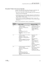 Preview for 22 page of Renaissance Learning 2Know User Manual