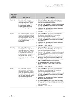 Preview for 155 page of Renaissance Learning 2Know User Manual