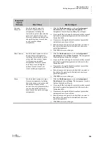 Preview for 156 page of Renaissance Learning 2Know User Manual