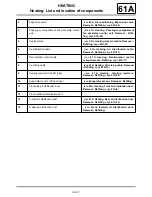 Предварительный просмотр 9 страницы Renault 2009 X79 Owner'S Manual