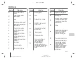 Предварительный просмотр 209 страницы Renault 2016 Duster Owner'S Manual