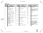 Предварительный просмотр 212 страницы Renault 2016 Duster Owner'S Manual