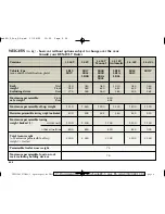 Preview for 153 page of Renault Clio 2003 Owner'S Manual