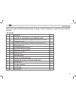 Preview for 71 page of Renault Cobra 6825 Operating Instructions Manual