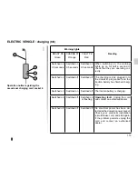 Preview for 18 page of Renault FLUENCE Z.E. Driver'S Handbook Manual