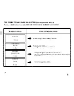 Предварительный просмотр 80 страницы Renault KANGOO Z.E. User Manual