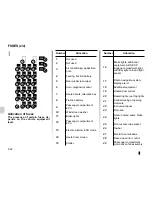 Предварительный просмотр 190 страницы Renault KANGOO Z.E. User Manual