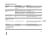 Preview for 171 page of Renault KlGER Vehicle User Manual