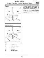 Preview for 1205 page of Renault Laguna III Manual