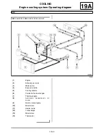 Preview for 1392 page of Renault Laguna III Manual