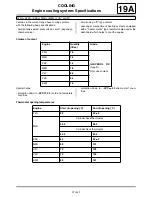 Preview for 1401 page of Renault Laguna III Manual