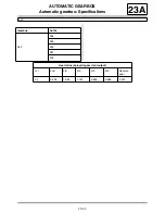 Предварительный просмотр 1921 страницы Renault Laguna III Manual