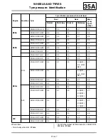 Preview for 2243 page of Renault Laguna III Manual